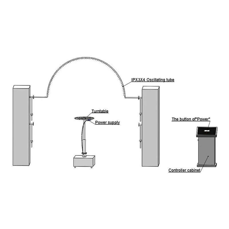 Rain Test Chamber IPX3-4 suppliers